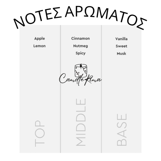 Άρωμα μήλο-κανέλα