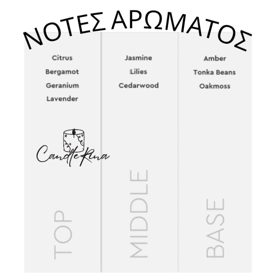 Άρωμα τύπου Axe Africa