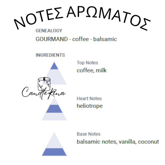 Άρωμα καφές