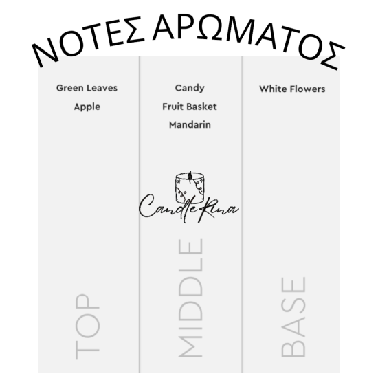 Άρωμα κόκκινα φρούτα