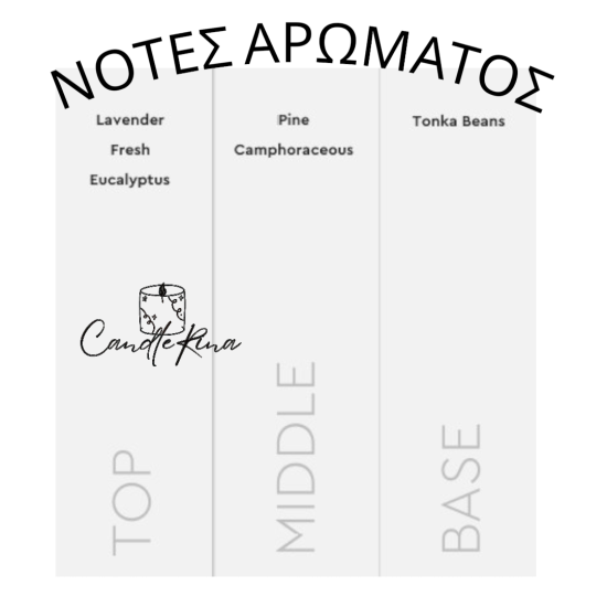 Άρωμα λεβάντα