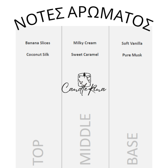 Άρωμα μπανάνα-σοκολάτα