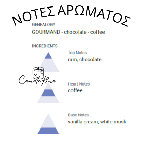 Άρωμα τιραμισού