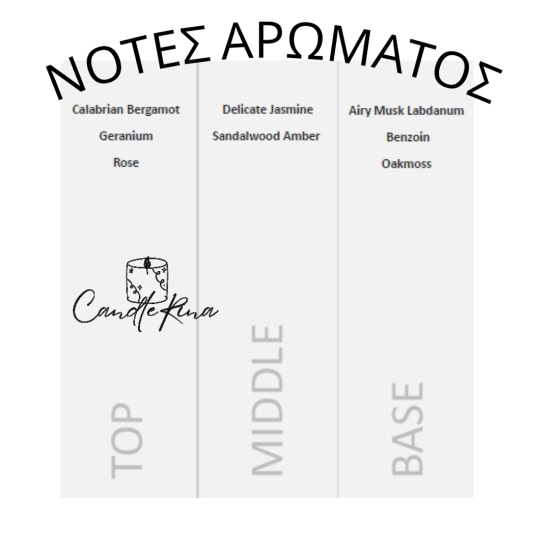 Άρωμα τύπου Paradigme Prada (Archetype)