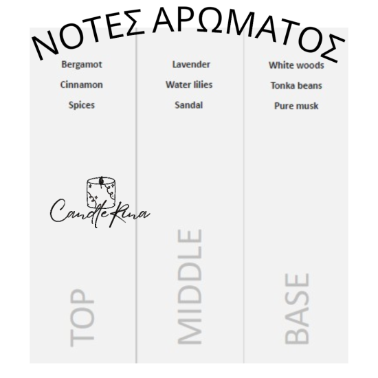 Άρωμα τύπου Jean Paul Gaultier (JPGM)