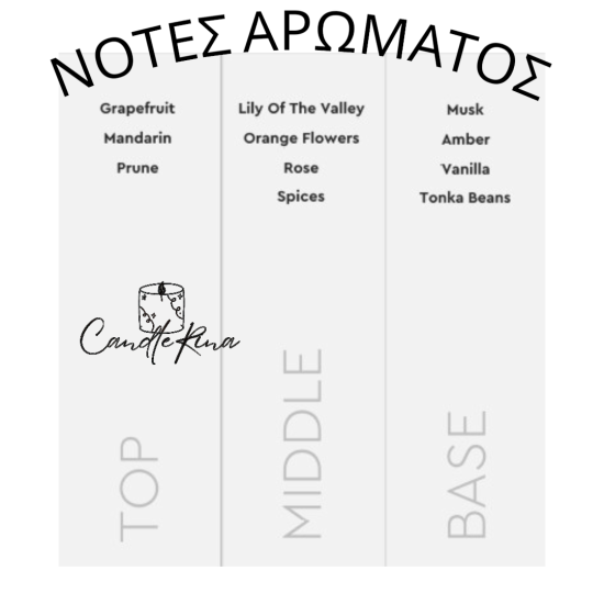 Άρωμα τύπου Million Gold