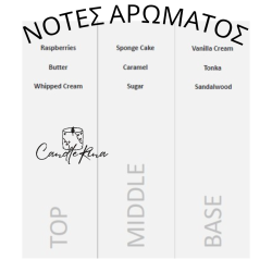 Άρωμα red velvet