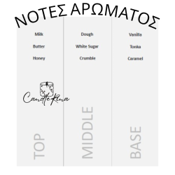 Άρωμα βάφλα