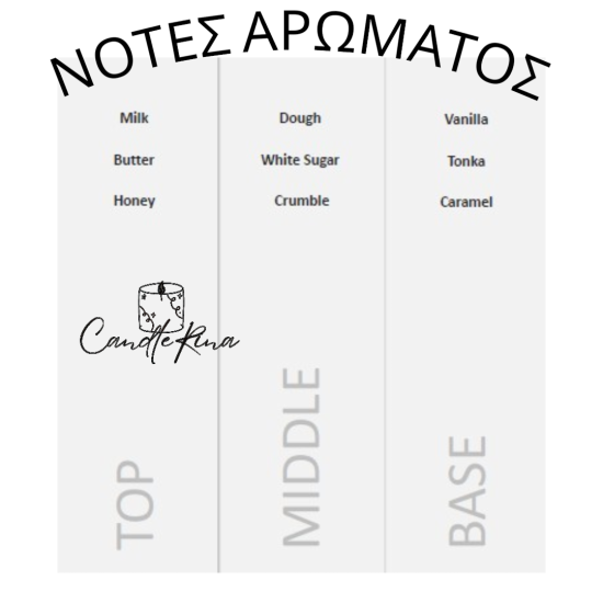 Άρωμα βάφλα